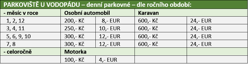 Parkování U vodopádu