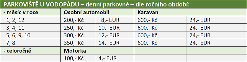Parkování U vodopádu